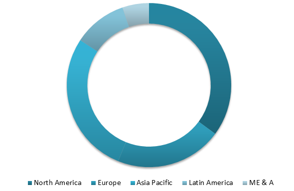 Global Oil & Gas Processing Seals Market Size, Share, Industry Statistics Report